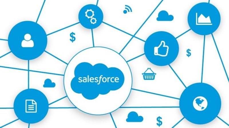 imagen ilustrativa de las integraciones de salesforce